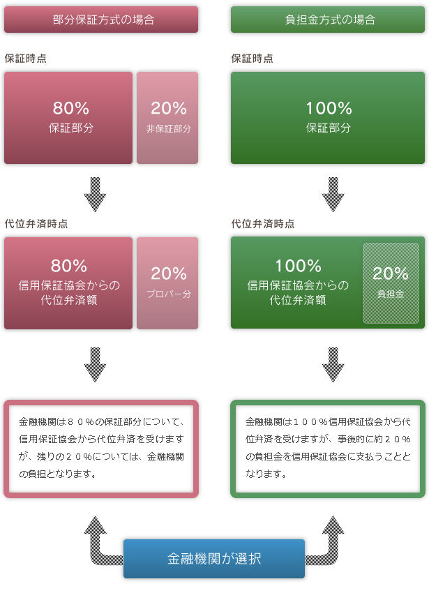 図解