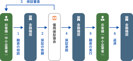 フロー図