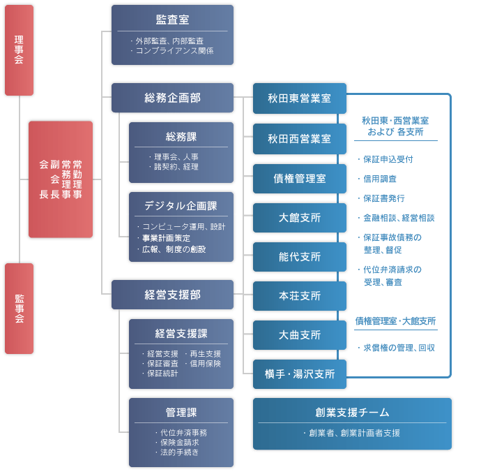 図解